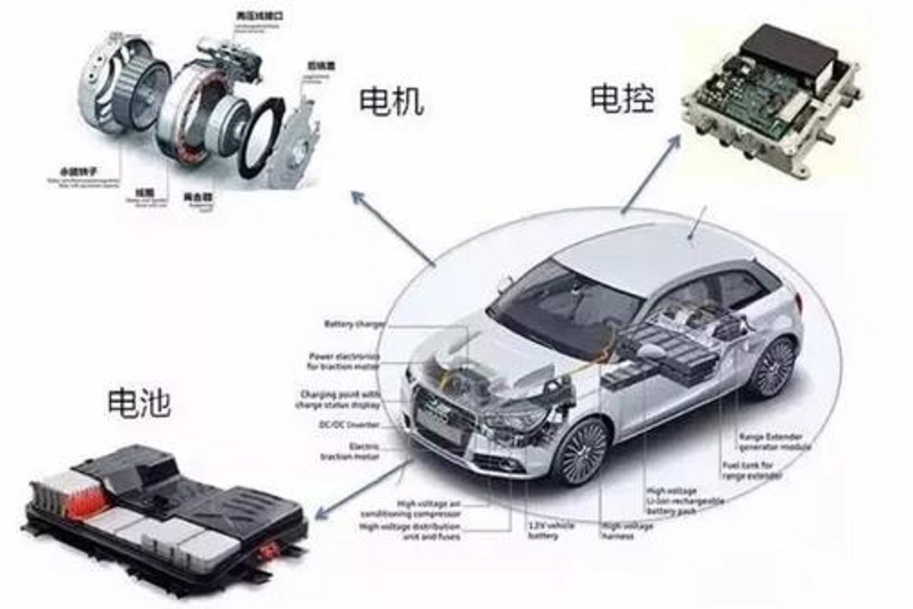 天天都嚷嚷“弯道超车”，中国新能源技术真比外国车企强很多吗？