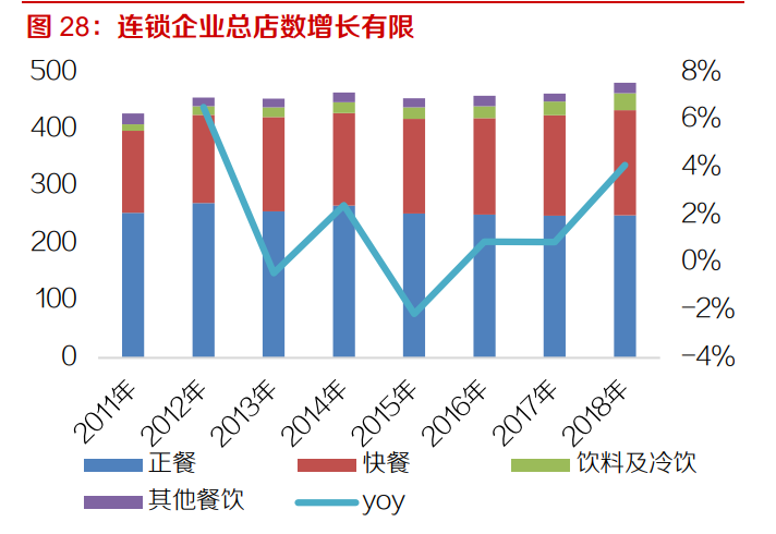 速冻食品行业深度报告：千亿市场好赛道，来自日本的经验