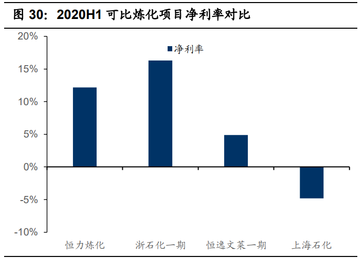 基础化工行业2021年投资策略：三大主线分析