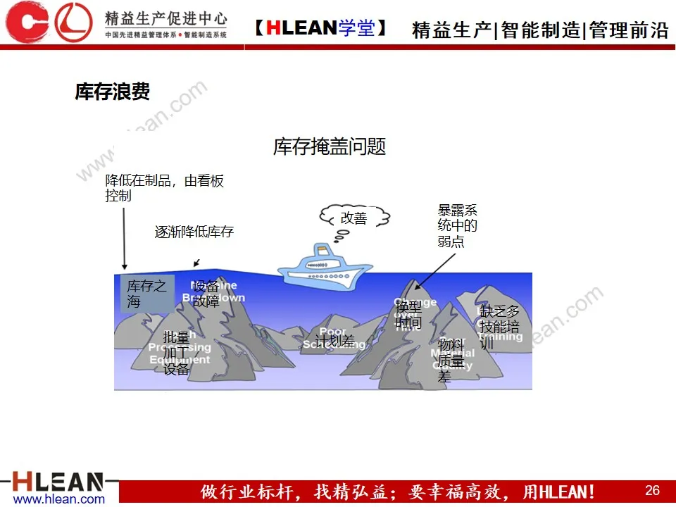 「精益学堂」SMED快速换模