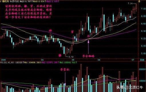 股民都爱的短线操作，遇到这一形态果断跟进，