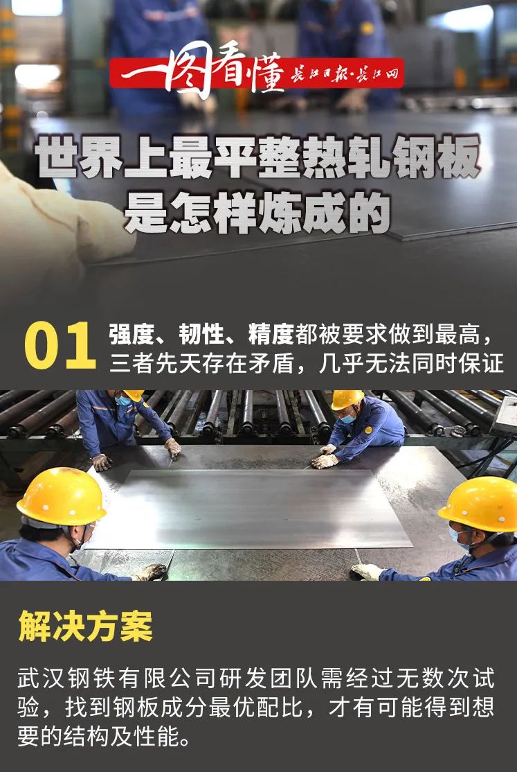 世界上最平整的热轧钢板，是怎样在武汉炼成的？