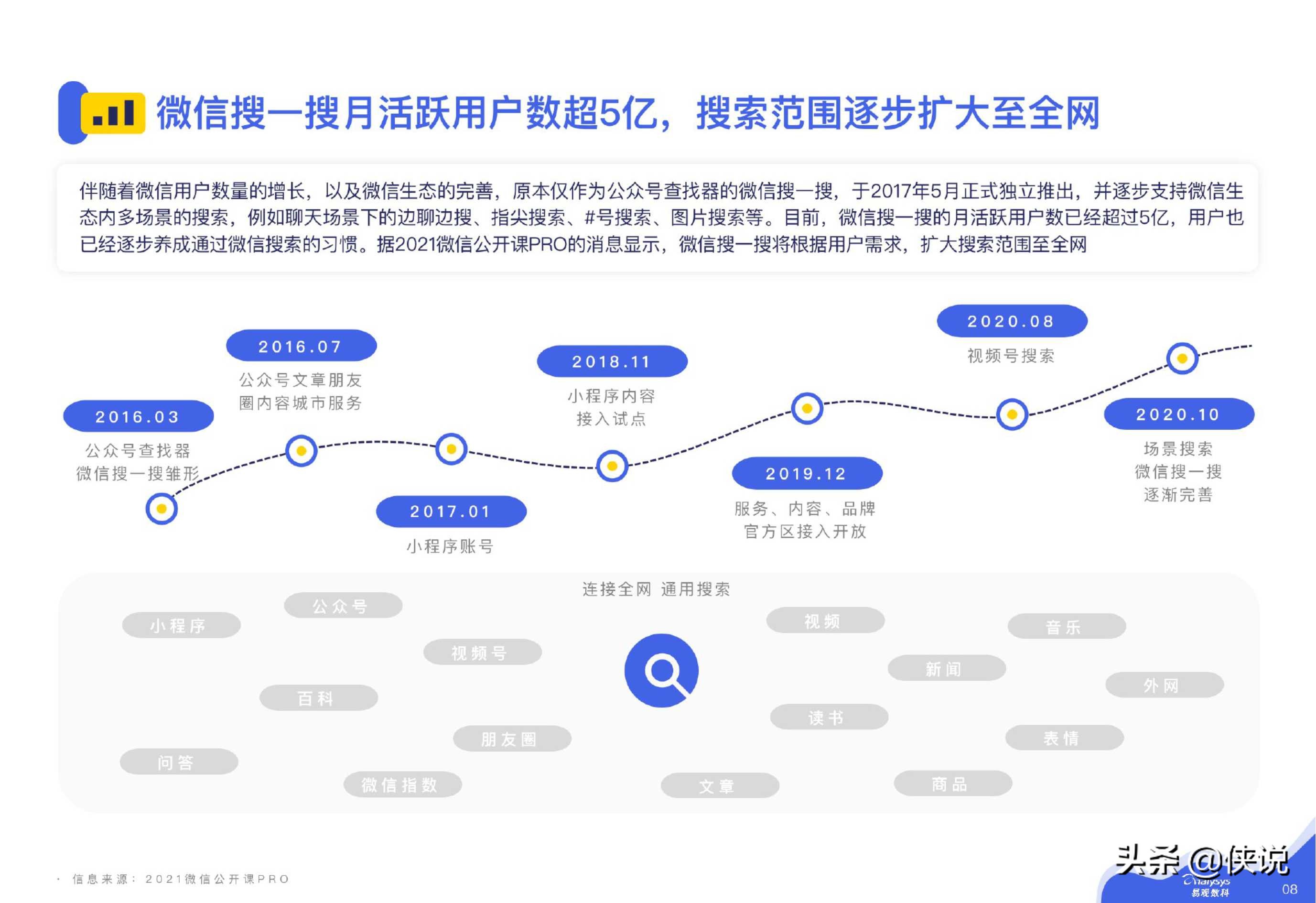 微信私域运营实战指南（易观数科&零一裂变）