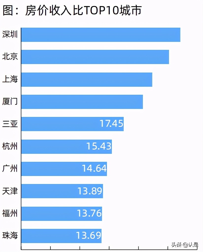 2021新一线城市居住及置业状况研究报告