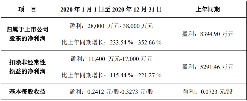 刘德华入驻抖音；快手预计将超购634倍；盒精灵完成天使轮融资