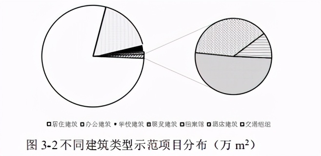 近零能耗建筑规模化推广政策、市场与产业研究