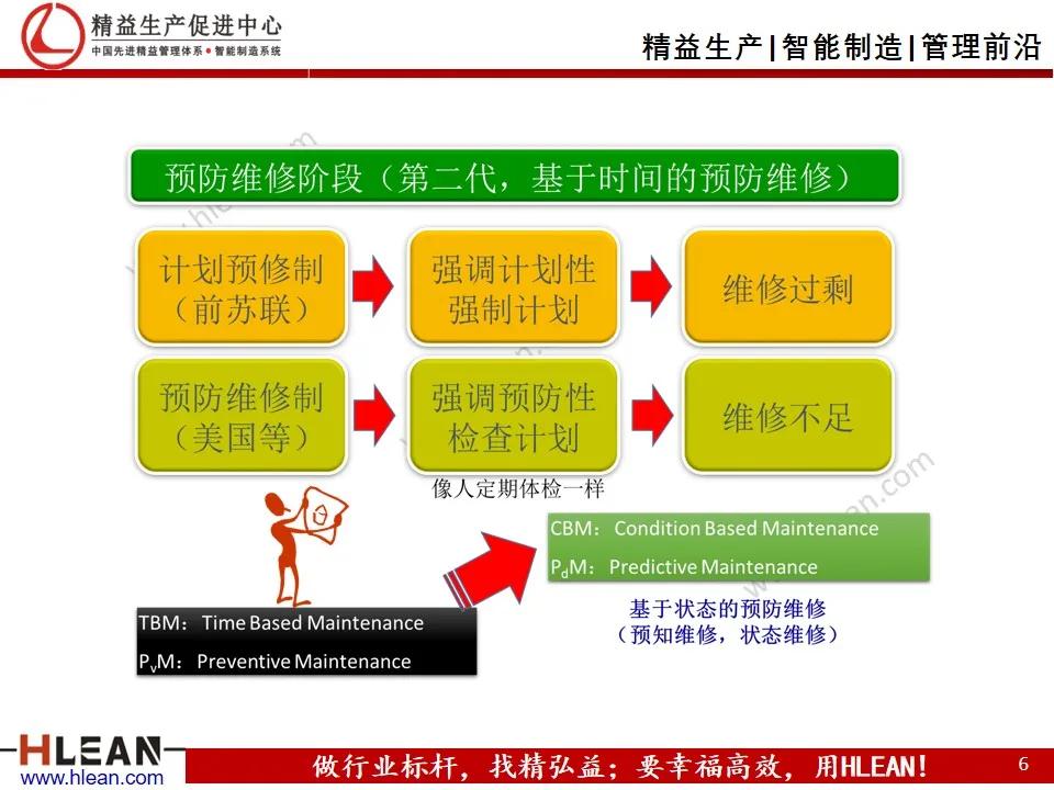 班组长精益生产培训——设备管理（TPM）