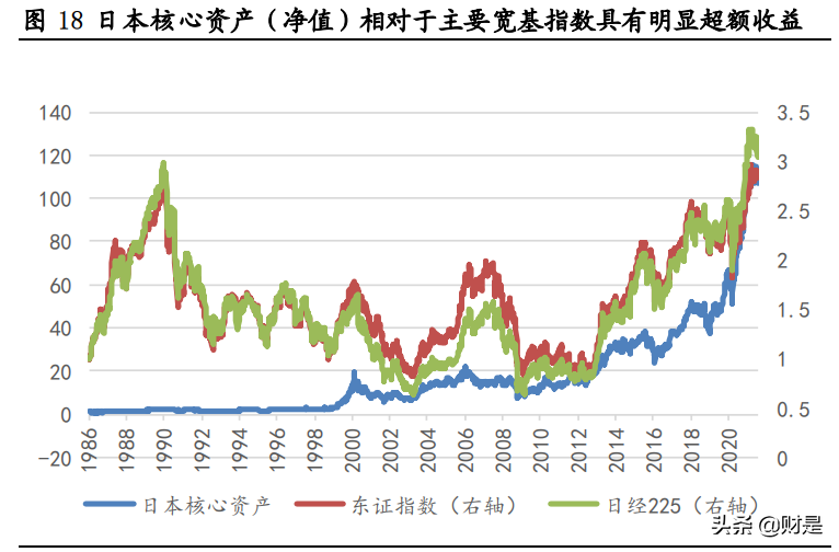 核心资产专题研究：日本经济变迁与核心资产估值变化