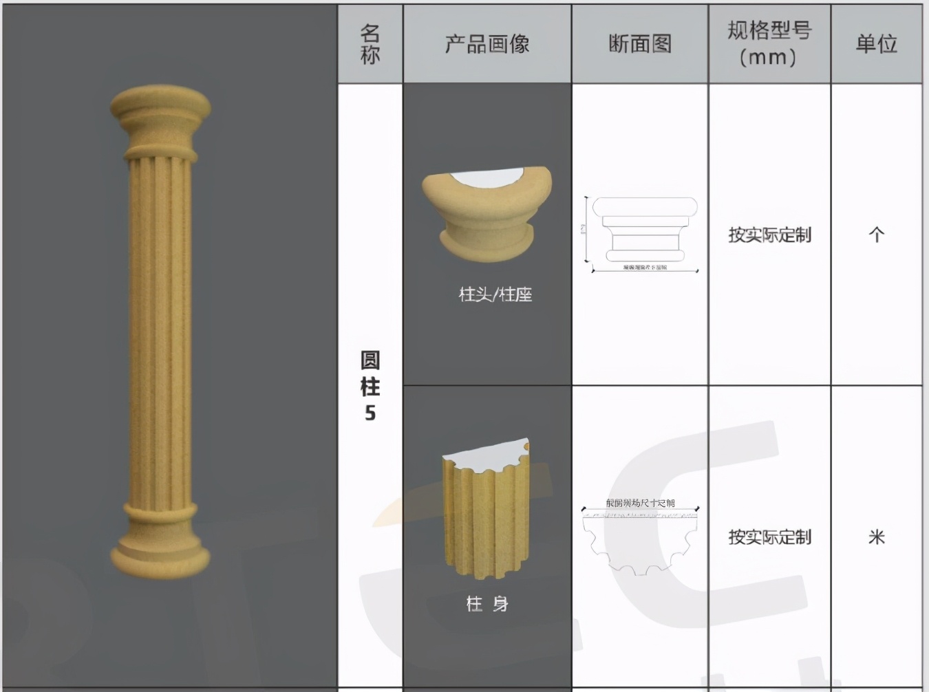 Luxuriant country builds a house oneself, how much does adornment Rome column know