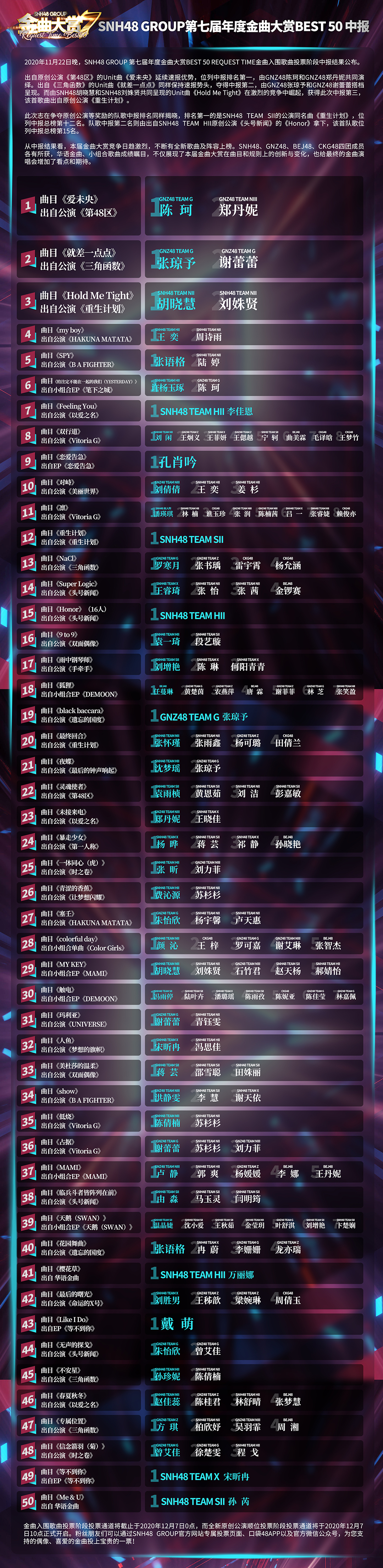 SNH48 GROUP 第七届年度金曲大赏金曲入围歌曲投票