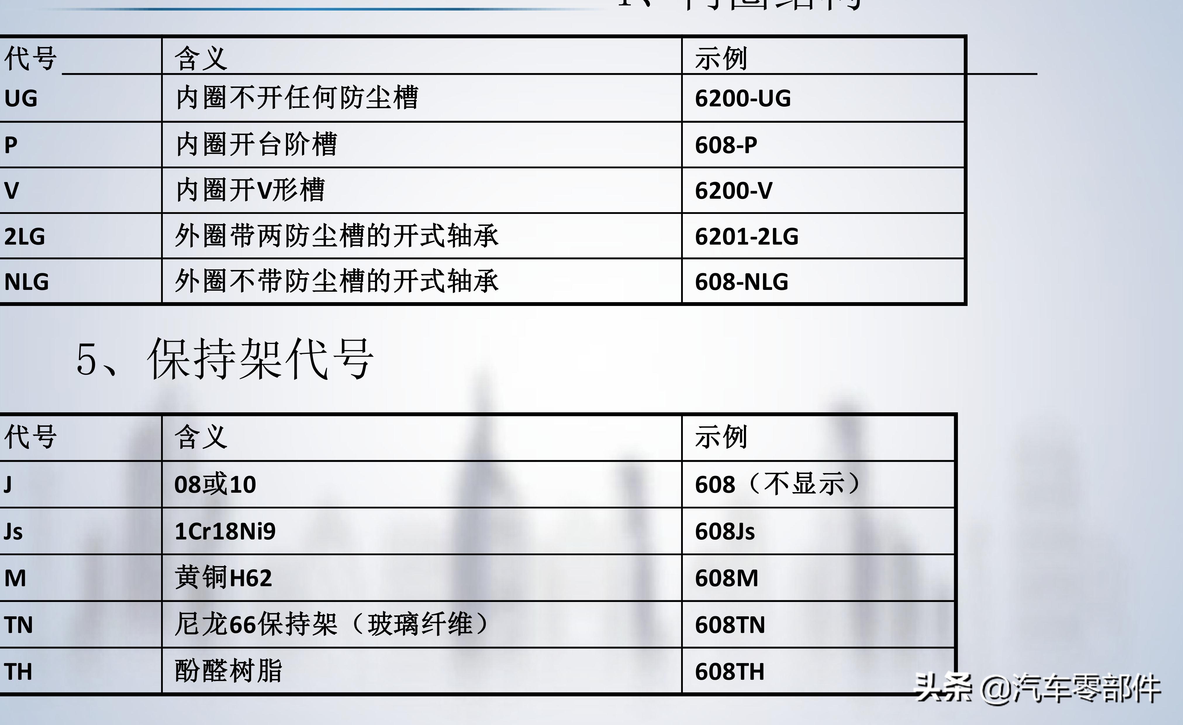 轴承的基础知识