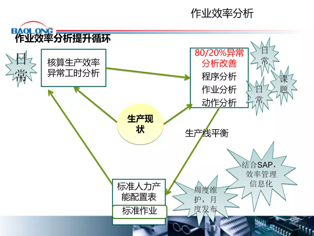 「标杆学习」作业效率提升方案