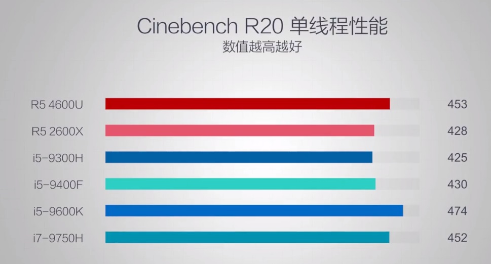 近期发布新品PC笔记本汇总：苹果更新16寸MBP 游戏本受追捧