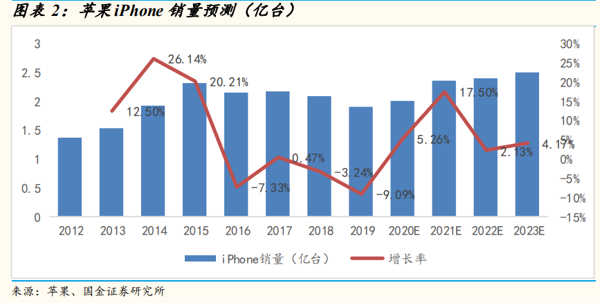 电子行业研究：景气向上，看好5G拉动和创新驱动的新机遇