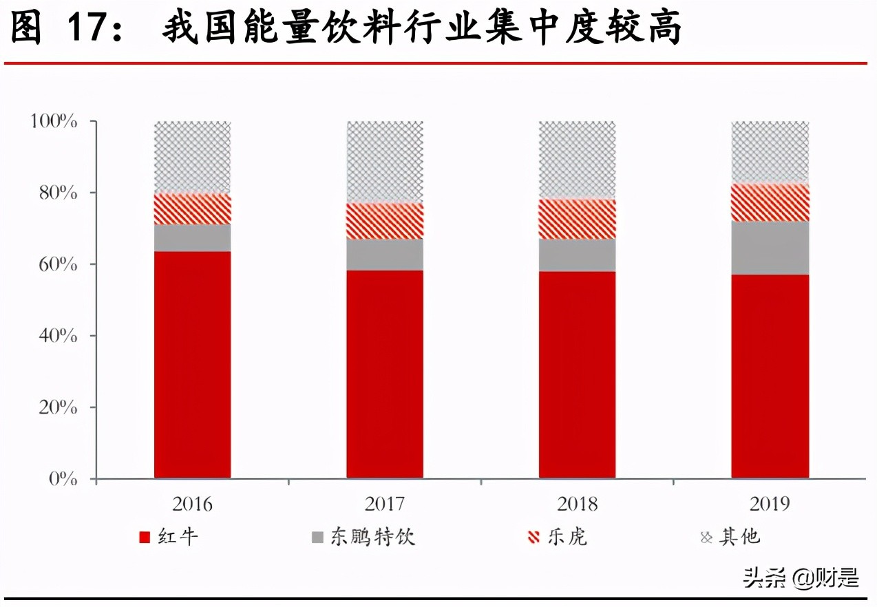 东鹏饮料深度解析：深耕能量饮料赛道，多维度构筑核心竞争力