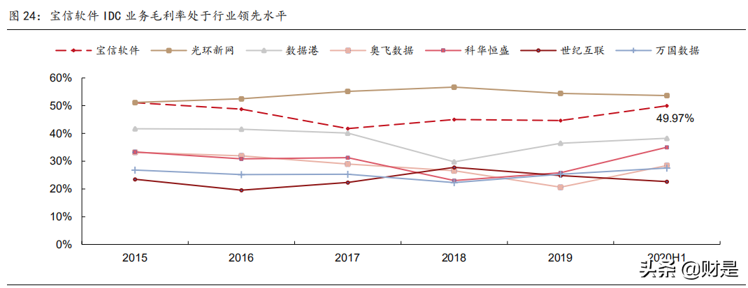 宝信软件深度解析：IDC+工业互联网两翼齐飞