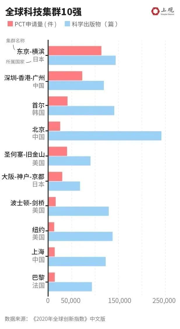 大湾区为何最有希望？京津冀、长三角都在帮它