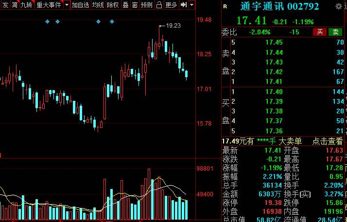 5G产业链12大板块细分方向的相关概念股动态梳理，欢迎收藏