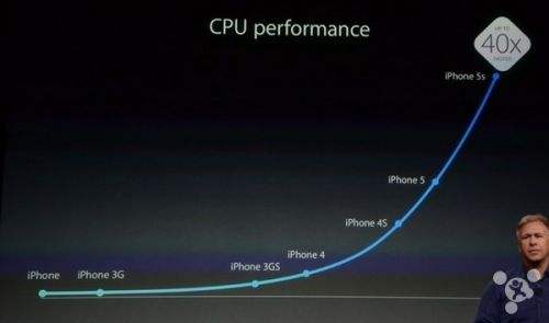 曾經(jīng)的夢(mèng)想機(jī)型，堪稱經(jīng)典的iphone5S