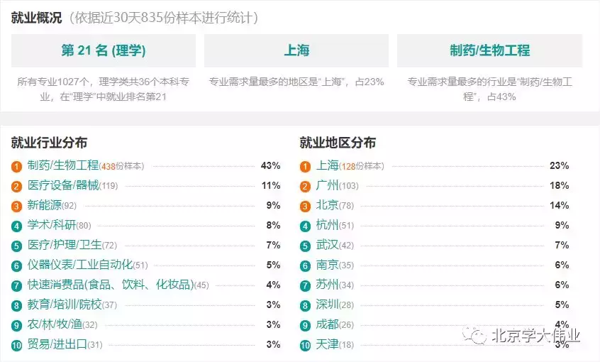 2019高考志愿填报指南（生物篇）及生物专业就业前景分析