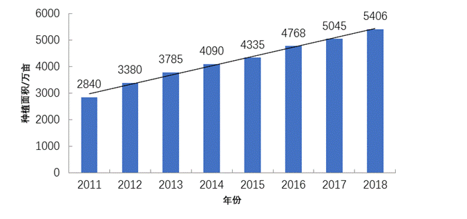 中药材市场：药食同源品种需求增大，饲用中药原料品种快速增长