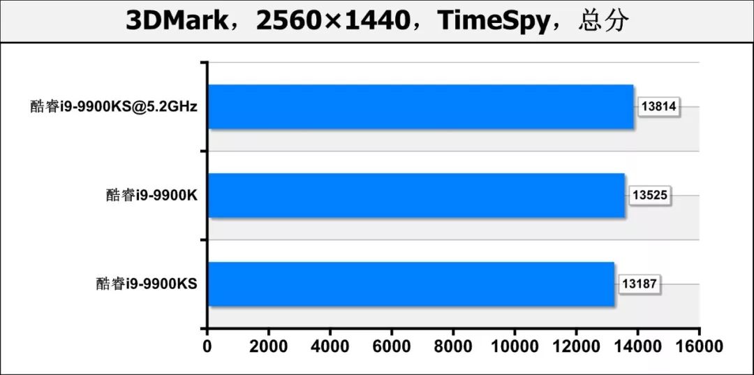 酷睿i9-9900KS首测：真正的“5.0GHz”处理器，专为高性能用户打造