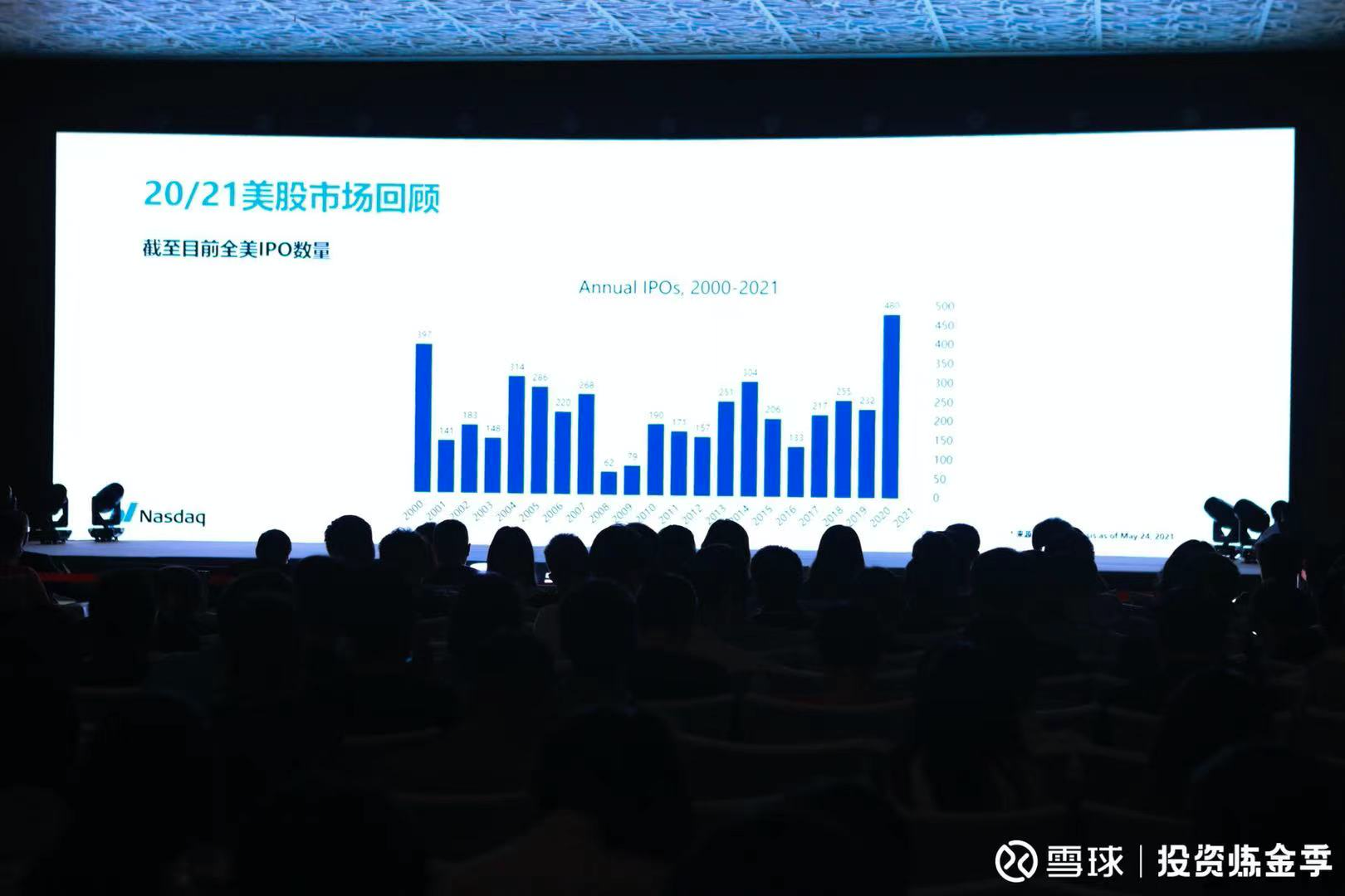 今年一季度新经济公司募资金额占比95%，香港资本市场面临重塑