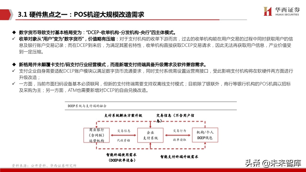 数字货币生态蓝图深度剖析与投资策略