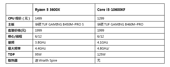 ¼۹ 6000Ԫ˭