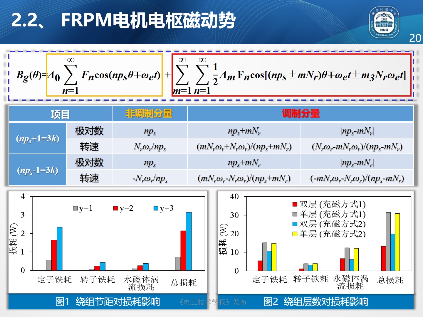 南京师范大学朱晓锋博士：磁通反向永磁电机