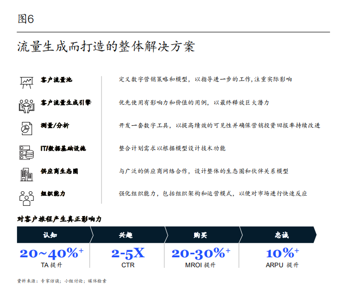 麥肯錫中國消費者報告2021：探索數字化營銷