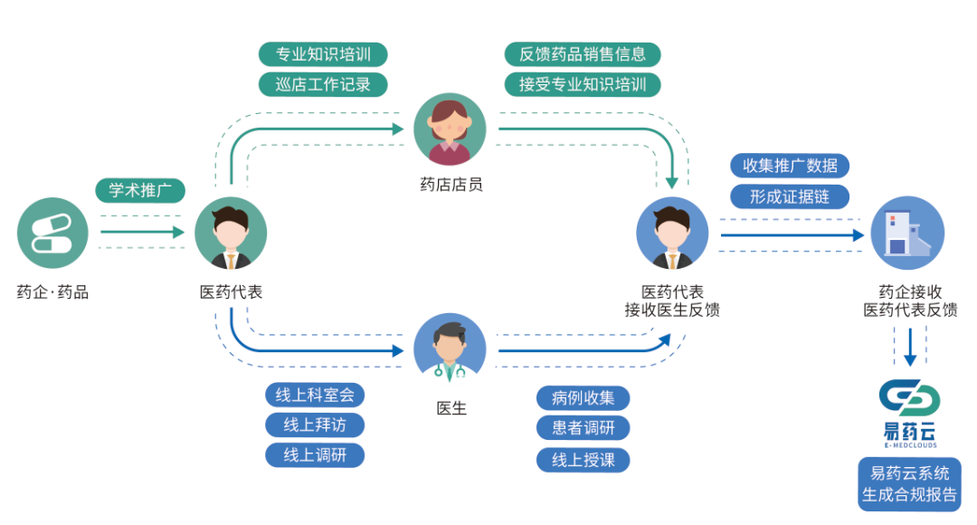 易药云2020医药数字营销发展论坛在广州圆满举行