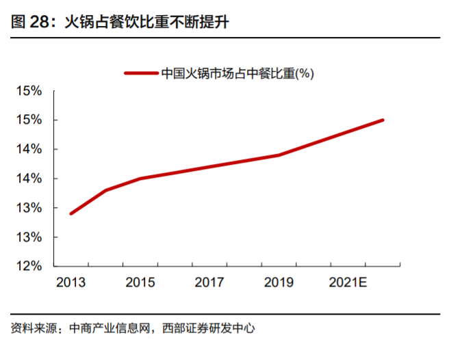 安井食品投资价值分析：有望持续领跑速冻行业