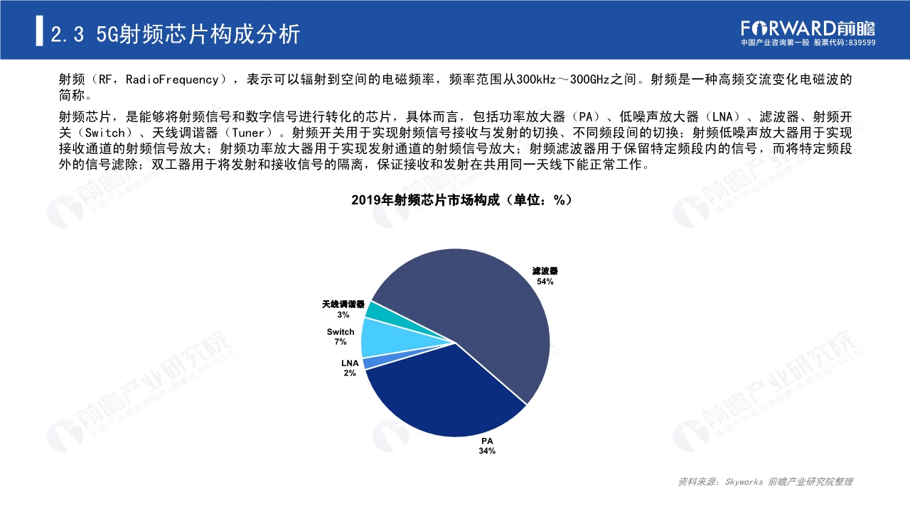 2020年5G芯片行业研究报告