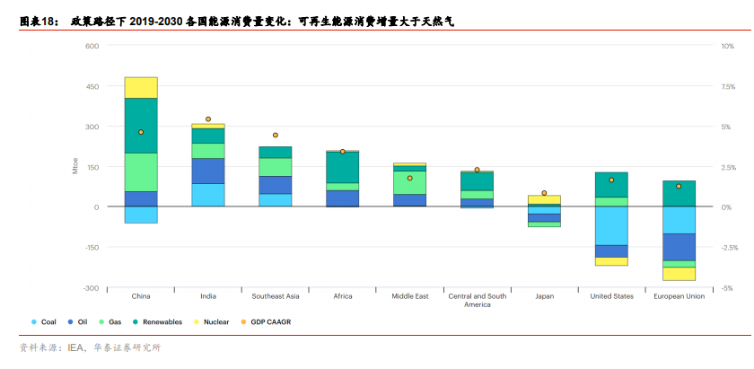 碳中和专题报告：碳中和承诺下的十二个“长坡赛道”