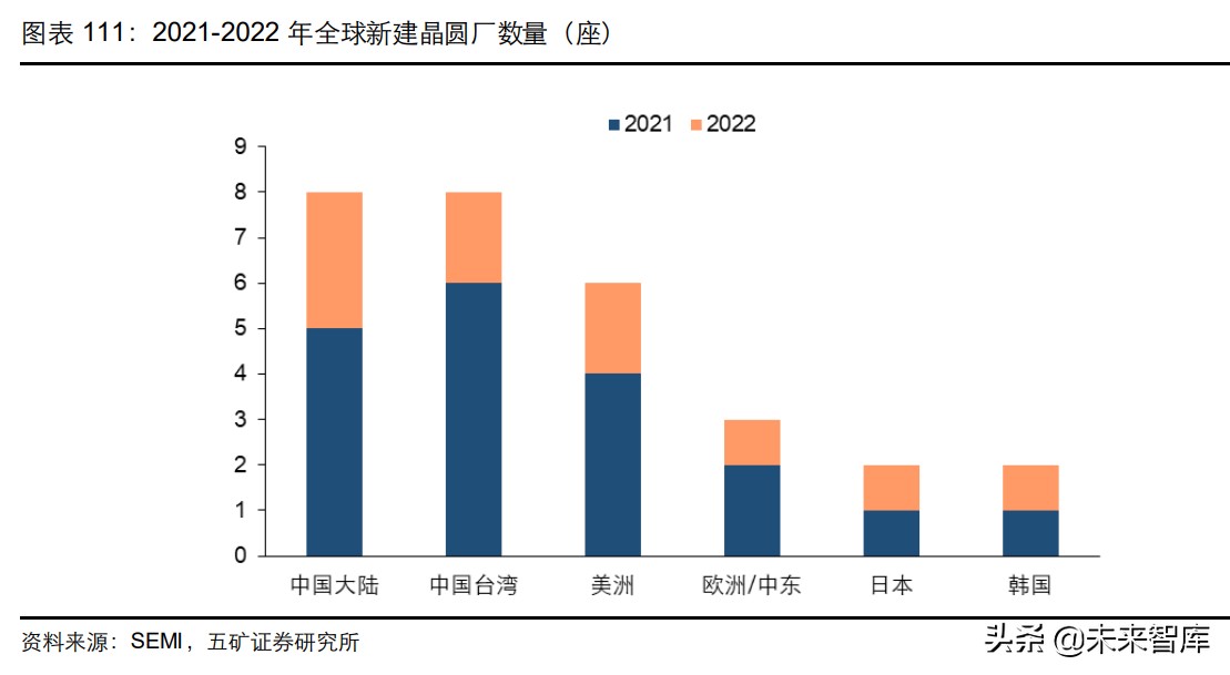�뵼���豸��ҵ��ȱ��棺��һ�־������ڣ���������������ʱ