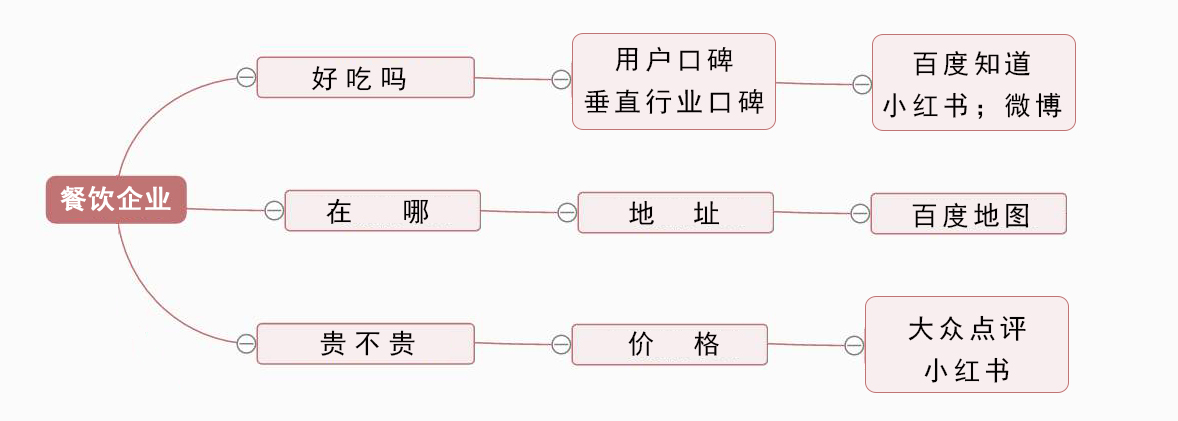 送你一个100%有效的免费引流的推广套路