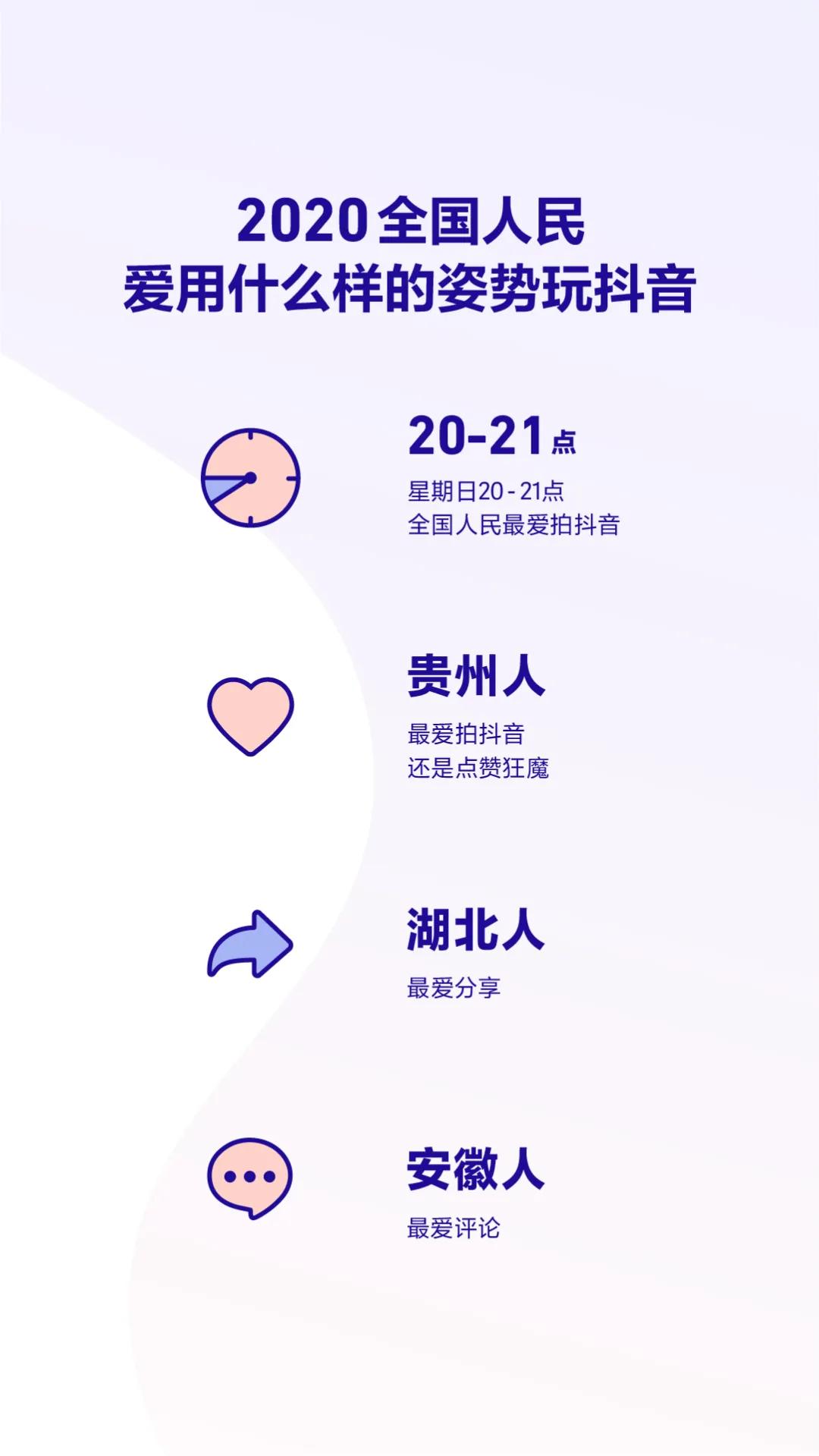 抖音发布2020数据报告 成都获赞量全国第三