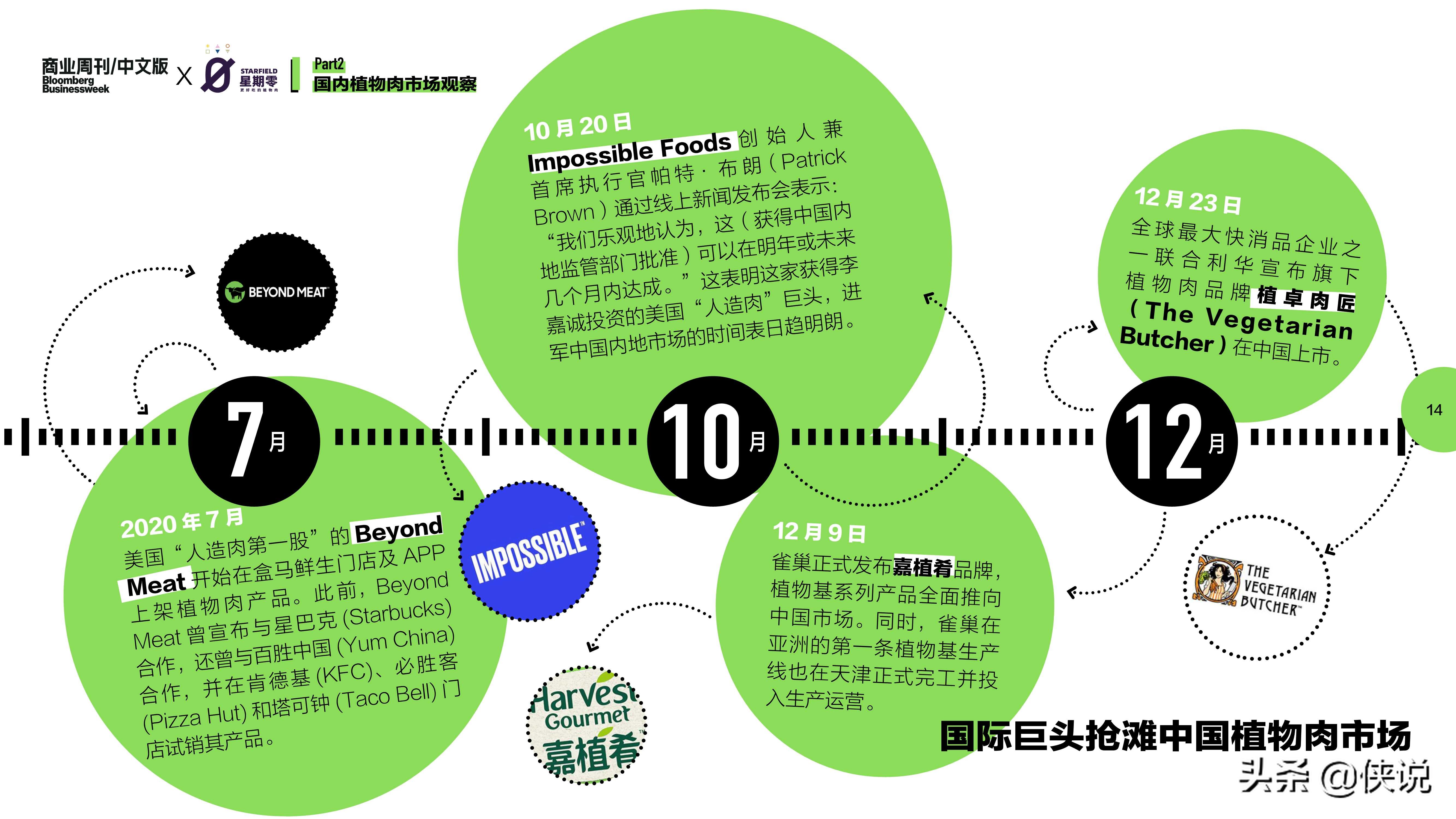 2021中国植物肉行业洞察白皮书