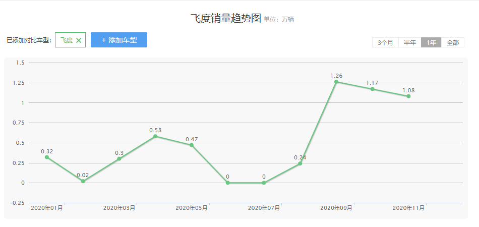 堪称教科书般的换代：哈弗H6重回巅峰，伊兰特成“救命稻草”！