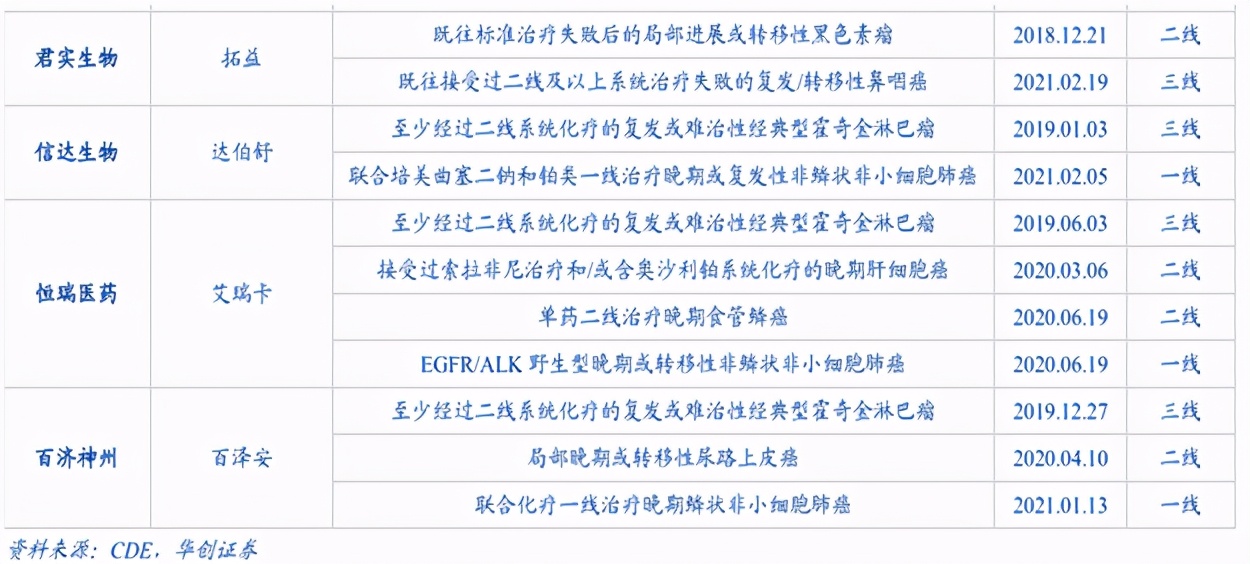 国内抗肿瘤隐形冠军！一季度业绩炸裂，比恒瑞还舍得搞研发