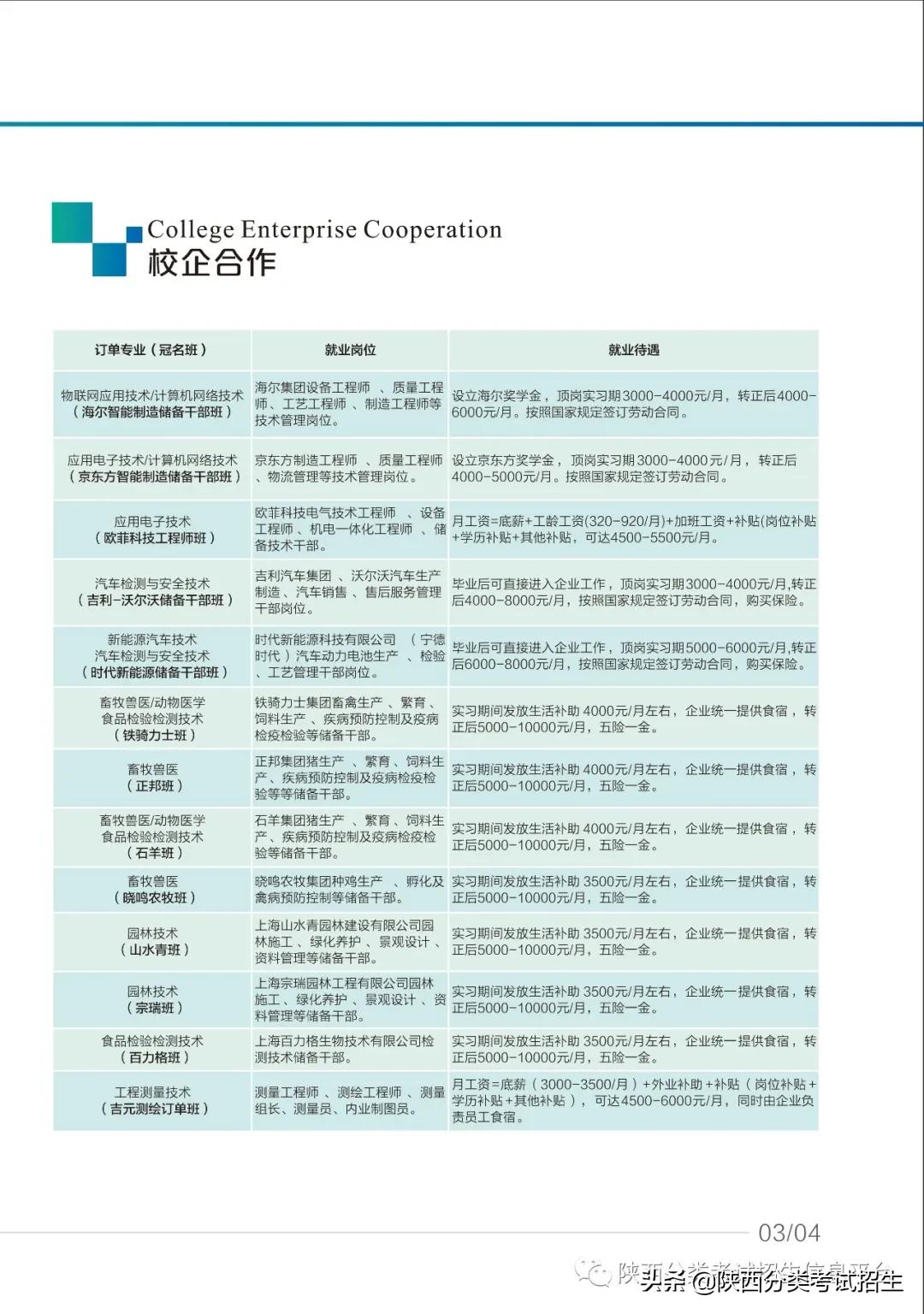 汉中职业技术学院2021年单独考试招生报考指南