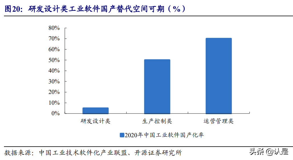 中望软件专题研究报告：CAX领域稀缺龙头，深度受益国产替代红利