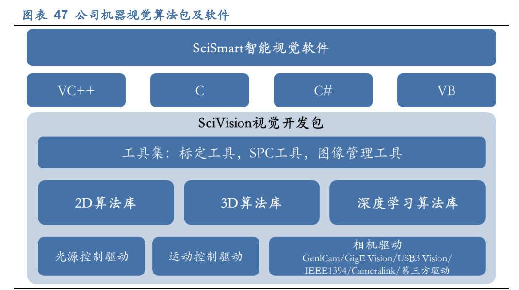 奥普特专题研究报告：供需加速智能制造，工业视觉龙头大有可为