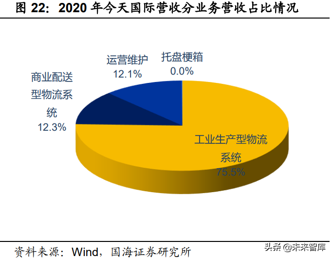 智能物流装备行业研究：智能物流大势已明，星火燎原指日可待