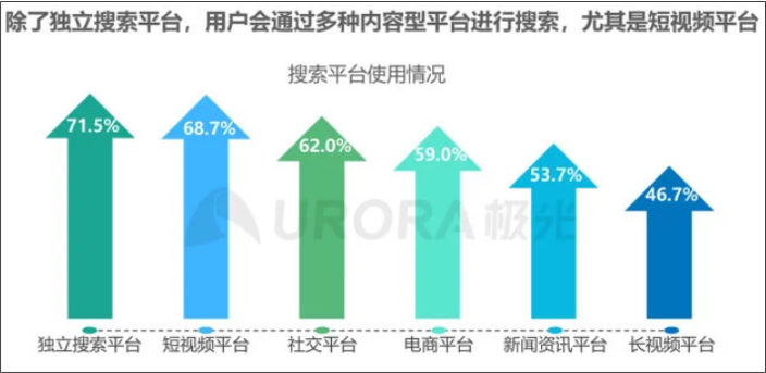 抖音视频搜索，是下一个风口吗？