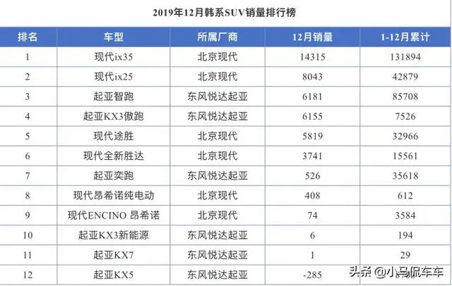 北京现代IX35为什么降幅这么大，记得前几年的时