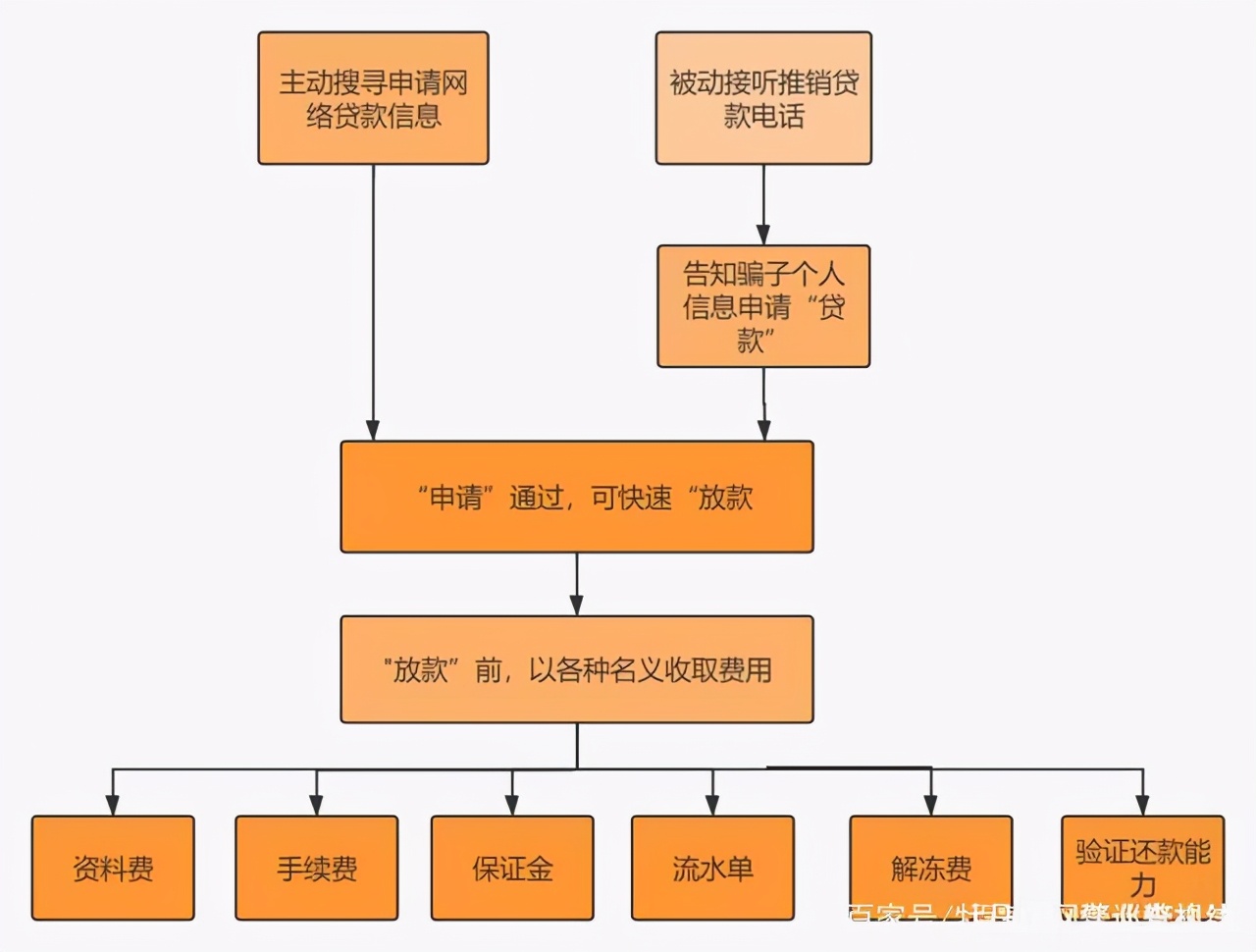 年末这种诈骗高发，警察蜀黍送上防骗指南！