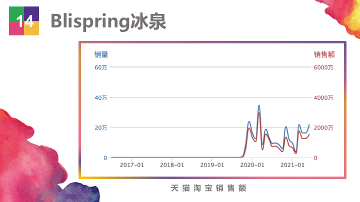��Ʒ�������۶�20��Ԫ��������Ʒ��Top50ǿ�������ж�׬Ǯ��