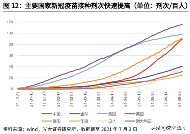 交通运输行业2021年中期投资策略：钢筋铁骨，依然如故